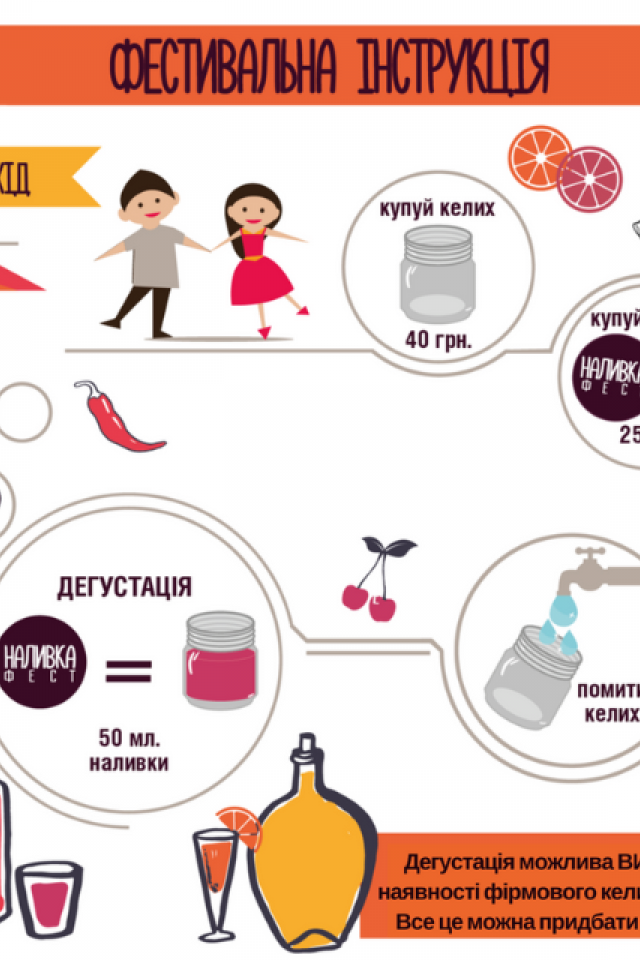Наливка Фест: Велика дегустація