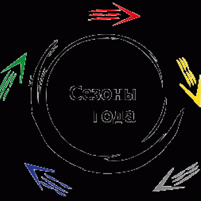 Сезоны года